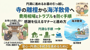 寺の離檀から海洋散骨へ｜費用相場やトラブルを防ぐ手順とマナー